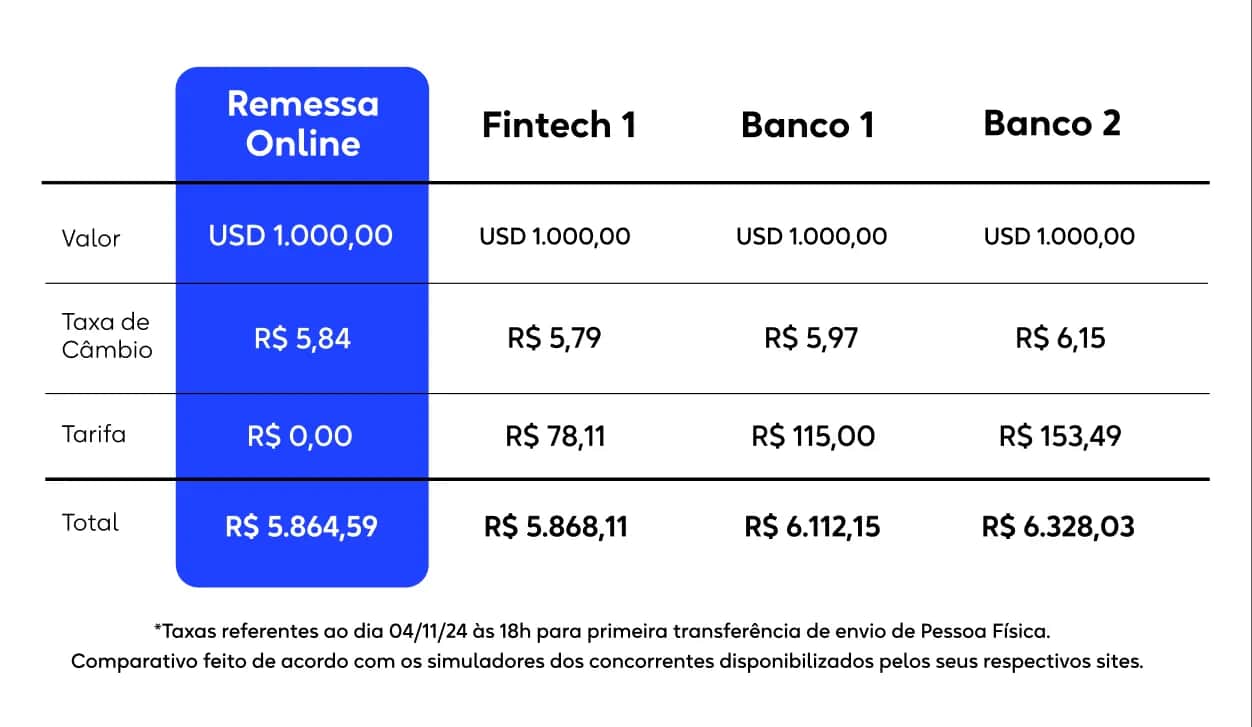 Imagem-comparativo-remessa_2x.webp