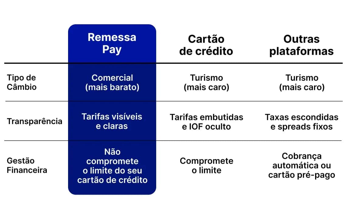tabela-remessapay-092025-2x-c.webp