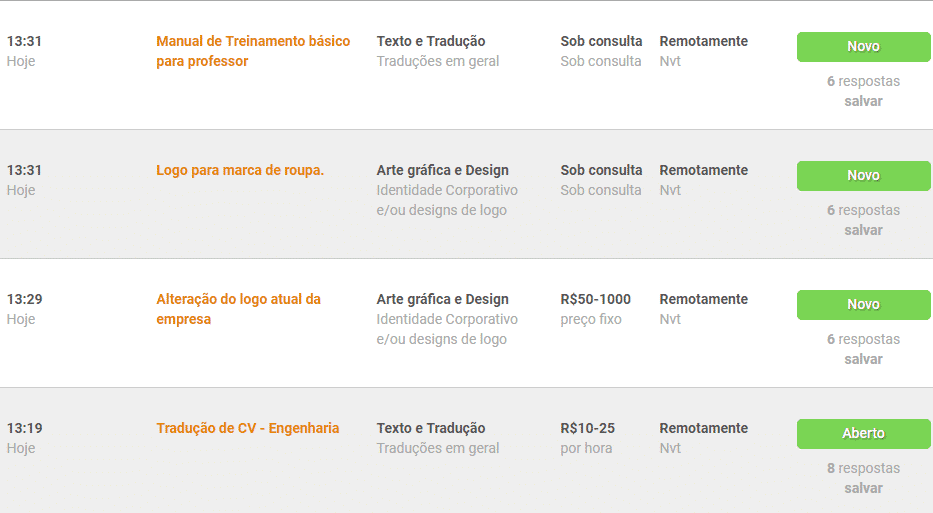 Trabalho freelancer na maior plataforma do mundo dedicada a quem procura um freela.