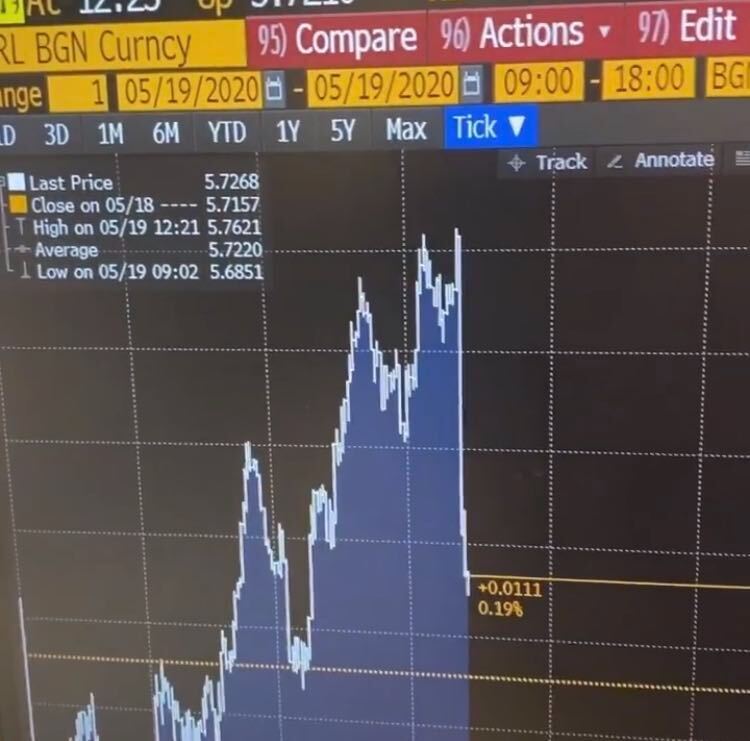 Dólar a R$ 5,72