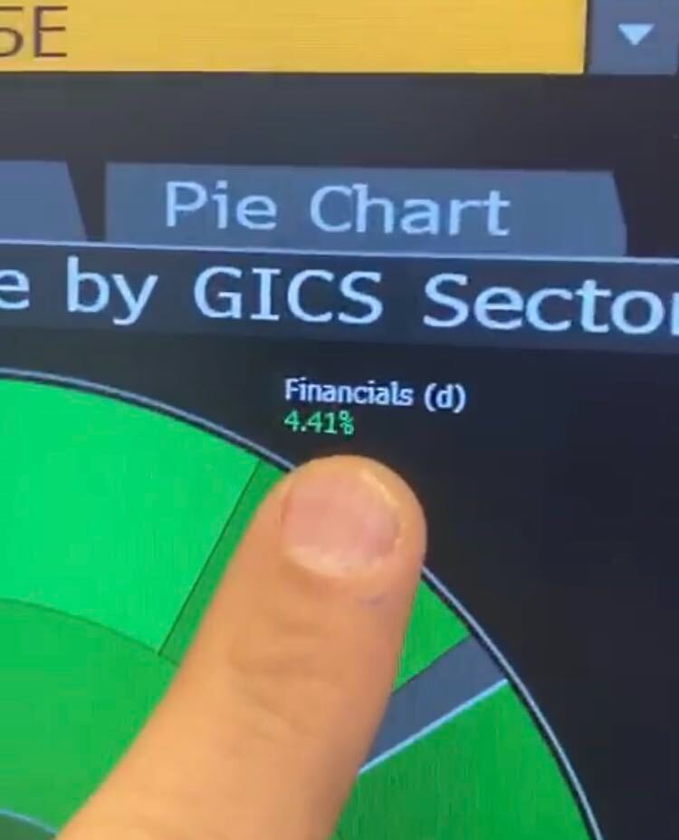 financials puxam bolsas do mundo hoje