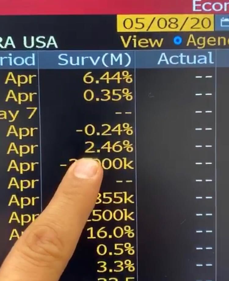 Previsão de deflação no Brasil
