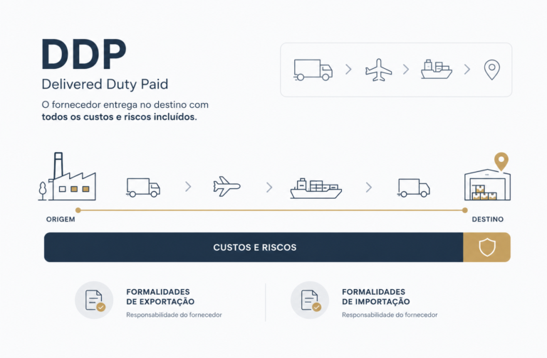 Incoterm DDP costuma chamar atenção porque promete uma entrega mais completa para quem compra no comércio internacional.
