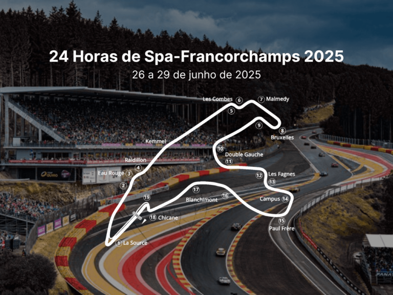 Mapa do circuito de Spa-Francorchamps com curvas nomeadas, sobreposto a imagem da pista durante a corrida.