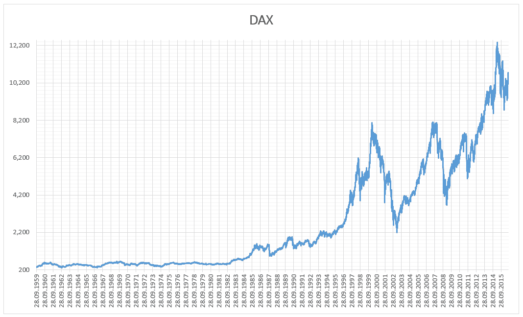 Dax 30 Aktienkurse Online